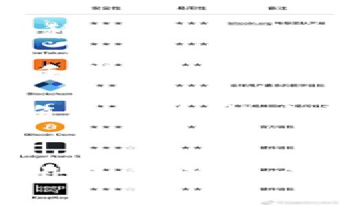   如何使用 TokenIm 提幣：詳細指南與常見問題解答 / 
 guanjianci TokenIm, 提幣, 數(shù)字貨幣, 錢包 /guanjianci 

### 引言
在區(qū)塊鏈和數(shù)字貨幣日益普及的今天，越來越多的人選擇使用數(shù)字錢包來管理他們的加密資產(chǎn)。其中，TokenIm作為一種功能強大的數(shù)字錢包，受到眾多用戶的青睞。本文將詳細介紹如何使用TokenIm提幣，確保您能夠安全、順利地完成提幣操作。同時，我們還將針對一些常見問題進行深入討論，幫助用戶更全面地理解TokenIm及其功能。

### TokenIm是什么？
TokenIm是一款支持多種數(shù)字貨幣的錢包應(yīng)用，旨在提供一個安全、方便以及易于使用的環(huán)境，幫助用戶管理他們的加密資產(chǎn)。TokenIm不僅支持主流的比特幣和以太坊，還允許用戶存儲、發(fā)送和接收多種其他加密貨幣。此外，TokenIm還具備去中心化交易所（DEX）功能，使用戶可以在錢包內(nèi)直接進行兌換。

### 如何提幣
提幣是指將您在TokenIm錢包中的數(shù)字貨幣轉(zhuǎn)出到外部地址的過程。以下是詳細的操作步驟：

#### 步驟1：下載并安裝TokenIm
首先，您需要確保在您的移動設(shè)備上下載并安裝TokenIm應(yīng)用。TokenIm支持iOS和Android操作系統(tǒng)，您可以在各大應(yīng)用商店中找到并下載安裝。

#### 步驟2：創(chuàng)建或?qū)脲X包
安裝完成后，打開應(yīng)用程序。如果您是首次使用TokenIm，可以選擇創(chuàng)建一個新錢包；如果您已有錢包，可以選擇導(dǎo)入現(xiàn)有錢包。請確保牢記您的助記詞，這對于找回錢包至關(guān)重要。

#### 步驟3：選擇提幣貨幣
在TokenIm界面中，您將看到錢包中所有的資產(chǎn)。選擇您希望提幣的數(shù)字貨幣，例如比特幣或以太坊。在該貨幣頁面，點擊“提幣”按鈕。

#### 步驟4：輸入提幣信息
在提幣界面，您需要輸入目標(biāo)錢包地址及提幣數(shù)量。確保您輸入的錢包地址是正確的，任何錯誤都可能導(dǎo)致無法找回資金。同時，TokenIm可能會要求支付一定的網(wǎng)絡(luò)手續(xù)費。

#### 步驟5：確認提幣
核對信息無誤后，點擊確認按鈕。系統(tǒng)將向您的錢包發(fā)送一條交易請求，您需要輸入交易密碼以確認操作。這一步驟是為了確保交易的安全性。

#### 步驟6：查看提幣狀態(tài)
完成上述步驟后，您可以在TokenIm的交易記錄中查看提幣狀態(tài)。通常情況下，交易會在幾分鐘內(nèi)被確認，具體時間根據(jù)網(wǎng)絡(luò)擁堵情況而定。

### 常見問題解答

#### 問題1：TokenIm的安全性如何？
TokenIm的安全性如何？
TokenIm作為一款數(shù)字錢包，其安全性是用戶最關(guān)心的問題之一。首先，TokenIm采取了多重安全措施，包括私鑰本地存儲、密碼保護、助記詞的加密存儲等。用戶的私鑰不會被存儲在服務(wù)器上，確保這些敏感信息永遠掌握在用戶手中。

其次，TokenIm支持交易密碼和生物識別技術(shù)（如指紋識別或面部識別），增強了安全性。如果您的設(shè)備丟失或被盜，您可以迅速通過助記詞找回錢包。而通過啟用兩步驗證，您可以進一步確保賬戶安全。

不過，需要注意的是，用戶在使用TokenIm的過程中仍需保持警惕，尤其是在處理助記詞和密碼時。建議用戶定期更新密碼，并避免在公共網(wǎng)絡(luò)中進行重要的操作。

#### 問題2：如何處理提幣失敗的情況？
如何處理提幣失敗的情況？
提幣失敗可能由于多種原因，包括網(wǎng)絡(luò)擁堵、錢包地址錯誤或余額不足等情況。當(dāng)您遇到提幣失敗時，首先應(yīng)確認您的提幣信息，例如目標(biāo)地址和提幣數(shù)量。如果確認無誤，您可以查看交易記錄，系統(tǒng)會提供失敗的原因。

如果是由于網(wǎng)絡(luò)擁堵引起的，請耐心等待。通常情況下，經(jīng)歷幾分鐘到幾個小時的等待后，您的交易會被重新處理。如果問題是由于錢包地址錯誤，您可以撤回或取消原先的交易，并重新發(fā)起正確的提幣請求。

如需進一步的幫助，您可以訪問TokenIm的官方支持網(wǎng)站或社群，提交詳細信息以獲取客戶支持。請務(wù)必提供交易時間及其他相關(guān)信息，以便快速定位問題。

#### 問題3：TokenIm支持的幣種有哪些？
TokenIm支持的幣種有哪些？
TokenIm支持多種主流和非主流的數(shù)字貨幣，包括但不限于比特幣（BTC）、以太坊（ETH）、瑞波幣（XRP）、萊特幣（LTC）等。這使得用戶可以在同一平臺上進行多種資產(chǎn)管理。

不僅如此，TokenIm還支持ERC-20標(biāo)準(zhǔn)的代幣，這些代幣通?；谝蕴痪W(wǎng)絡(luò)發(fā)行，涵蓋了多種區(qū)塊鏈項目的原生數(shù)字資產(chǎn)。用戶可以輕松在錢包內(nèi)管理這些代幣，實現(xiàn)便捷的資產(chǎn)轉(zhuǎn)移。

隨著數(shù)字貨幣的不斷發(fā)展，TokenIm團隊也在不斷更新和擴展支持的幣種列表，以便為用戶提供更多的選擇。用戶可以定期關(guān)注TokenIm的官方更新，了解新支持的數(shù)字貨幣及其篩選標(biāo)準(zhǔn)。

#### 問題4：如何提高提幣的速度和成功率？
如何提高提幣的速度和成功率？
提高提幣速度和成功率的方法有很多，首先是選擇適合的提幣時間段。在網(wǎng)絡(luò)繁忙時段（例如，市場大幅波動時），交易確認可能需要更長時間。您可以選擇在較為平穩(wěn)的時段進行提幣，以提高確認速度。

其次，確保輸入的信息準(zhǔn)確無誤。尤其是錢包地址的輸入，務(wù)必要仔細核對。如果您輸入錯誤，資金將無法找回。此外，確保您的余額足夠覆蓋提幣金額及相關(guān)的網(wǎng)絡(luò)手續(xù)費。

最后，考慮調(diào)整網(wǎng)絡(luò)手續(xù)費。許多數(shù)字錢包允許用戶選定手續(xù)費的高低，較高的手續(xù)費意味著更快的交易確認。不過，這種方式也需結(jié)合您的錢包余額來綜合評估，確保不會超出預(yù)算。

### 結(jié)語
TokenIm作為一個安全且功能豐富的數(shù)字貨幣錢包，為用戶提供了便捷的提幣操作。通過本文的介紹，您應(yīng)該已經(jīng)掌握了如何使用TokenIm進行提幣，并對于常見問題有了更深入的了解。無論您是數(shù)字貨幣的新手還是資深用戶，TokenIm都能為您提供支持。希望您能在數(shù)字資產(chǎn)管理的旅程中，享受安全和方便的體驗。