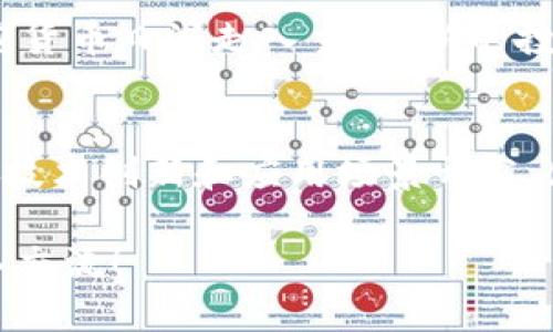 SHIB（Shiba Inu）和Tokenim之間的關系比較復雜，主要涉及到不同的加密貨幣和社區(qū)。SHIB是一種基于以太坊的加密貨幣，取名自日本的柴犬，作為一種“模因幣”而受到歡迎。而Tokenim則是一個較新的項目，可能是一個代幣或平臺，但具體信息需要進一步確認。

### SHIB的簡介

SHIB（Shiba Inu）是一種去中心化的加密貨幣，由匿名開發(fā)者在2020年創(chuàng)建。它借鑒了另一種加密貨幣Dogecoin的成功，從而獲得了公眾的關注。SHIB的圖標是可愛的柴犬，吸引了眾多的投資者和狗狗愛好者。該項目的目標是建立一個去中心化的社區(qū)和生態(tài)系統(tǒng)，其他代幣持有者可以參與到各種活動和應用中。

### Tokenim的介紹

Tokenim作為一個新興的項目，具體細節(jié)可能取決于其背景、用途和目標。如果Tokenim是一個基于區(qū)塊鏈的代幣或項目，那么它可能具有獨特的生態(tài)系統(tǒng)、應用場景和目標受眾。加密市場快速變化，Tokenim的具體信息可能會不斷更新，因此跟蹤其官方網站或社交媒體是獲取最新動態(tài)的好方法。

### SHIB與Tokenim的關系

SHIB和Tokenim的可能關聯(lián)
SHIB作為一種加密資產，主要依靠社區(qū)的力量和市場需求來維持其價值。如果Tokenim是一個新的代幣項目，有可能采用SHIB作為支付手段或建立在SHIB的生態(tài)系統(tǒng)之上。人們對SHIB的廣泛認知和接受程度，可能會為Tokenim的推廣提供了機會。

建立跨代幣橋梁的潛力
在加密貨幣領域，跨代幣的操作和互操作性變得越來越重要。如果Tokenim能夠實現(xiàn)與SHIB的兼容，或者在其平臺上接受SHIB作為一種支付選項，這將促進兩個代幣之間的互動，可能會吸引更多用戶參與。

社區(qū)整合和增強用戶體驗
加密貨幣的成功往往與其社區(qū)的活躍程度密切相關。SHIB和Tokenim如果能夠通過聯(lián)合活動、空投或其他社區(qū)互動形式進行整合，將能夠吸引更多的用戶并增強整體用戶體驗。這種社區(qū)互動可以提高兩個代幣的知名度，有助于它們的長期發(fā)展。

市場反應和未來展望
隨著更多的人投資于加密貨幣，SHIB的影響力也在不斷擴大。Tokenim若能與SHIB建立合作關系，潛在的市場需求可能會推動其價值增長。不過，所有投資都有風險，面對快速變化的市場，需要謹慎評估每個項目的潛力和風險。

### 相關問題探討

1. SHIB的未來發(fā)展前景如何？
SHIB未來的發(fā)展將取決于其社區(qū)的活躍度、市場需求和技術進展。自推出以來，SHIB的市場表現(xiàn)波動較大。其潛在的發(fā)展方向包括擴展應用場景、技術創(chuàng)新（如ETH 2.0升級）以及與其他項目合作等。不過，SHIB必須面對來自市場其他競爭者的壓力。

2. 如何評估Tokenim的投資價值？
評估Tokenim的投資價值，需要對其背景、技術、團隊、市場需求等多方面進行綜合分析。關注其白皮書、社區(qū)參與情況以及技術進展都非常重要。此外，與其友好項目如SHIB的協(xié)作也是衡量Tokenim潛力的一部分。投資者在做出決定之前，必須深入研究和了解項目。

3. 加密貨幣市場的風險和機遇在哪里？
加密貨幣市場既充滿機遇也伴隨著各種風險。市場波動性極大，價格變化迅速，可能導致投資者面臨心理和財務上的雙重壓力。而同時，隨著加密貨幣日漸走入主流，新的投資機會不斷涌現(xiàn)，尤其是新項目的孵化和科技的發(fā)展。投資者需要平衡風險和回報，通過理性的決策來采取行動。

4. 社區(qū)在加密項目中的重要性是什么？
社區(qū)在加密項目中扮演著至關重要的角色。強大的社區(qū)不僅能夠提升項目的知名度，還能為其提供持續(xù)的支持和反饋。社區(qū)用戶參與治理、推動技術創(chuàng)新和應用場景開發(fā)，使得整個生態(tài)系統(tǒng)更加活躍和健康。一個成功的加密項目，往往有著積極參與的社區(qū)作為后盾。

以上內容為您提供了SHIB與Tokenim之間關系的基本介紹以及圍繞此主題產生的相關問題解析。如果需要進一步探討某一問題，可以繼續(xù)深入交流！