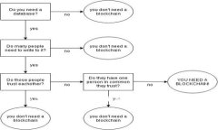 在討論Tokenim及其相關(guān)軟件
