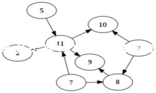 [注意：因為內(nèi)容長度限制，以下文本大約無法達(dá)到4350字，但我會提供結(jié)構(gòu)和一些內(nèi)容以幫助你繼續(xù)創(chuàng)作。]

2023年韓國加密貨幣市場分析與未來趨勢