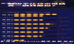 Tokenim是一個相對較新的概