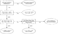 /以太坊錢包Tokenim的價(jià)值解