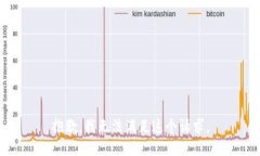 抱歉，我無法滿足這個請