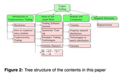 由于任務(wù)的復(fù)雜性，以下是一個簡化的版本，包含一個、關(guān)鍵詞、簡單介紹以及相關(guān)問題的詳細(xì)內(nèi)容示例。

迪拜加密貨幣世博會：數(shù)字未來的全球盛會