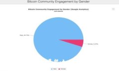 美國石油加密貨幣的興起