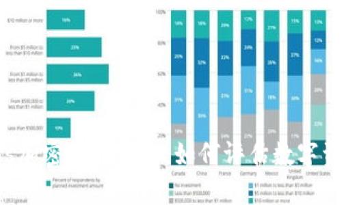 全面解析Weiss加密貨幣評級：如何評估數(shù)字資產(chǎn)的投資價值