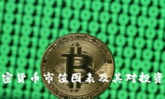 如何解讀加密貨幣市值圖