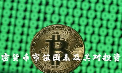 如何解讀加密貨幣市值圖表及其對(duì)投資決策的影響