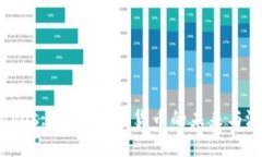 Waves: 解密加密貨幣的未來