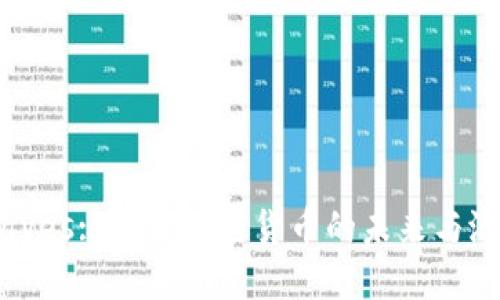 Waves: 解密加密貨幣的未來(lái)與潛力