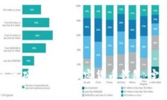 如何通過硬盤找到加密貨