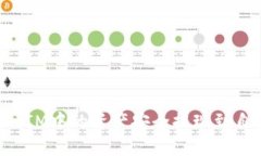 如何將TokenIM中的資產(chǎn)安全