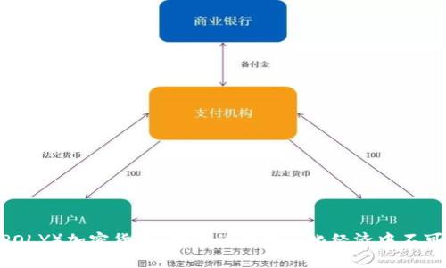  探索Poly（POLY）加密貨幣：未來的去中心化經(jīng)濟中不可或缺的一環(huán)
