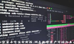 全球加密貨幣市值分析圖