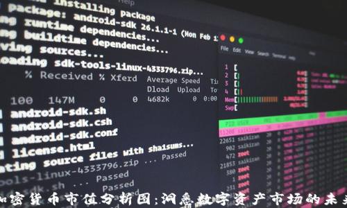 
全球加密貨幣市值分析圖：洞悉數(shù)字資產(chǎn)市場(chǎng)的未來趨勢(shì)
