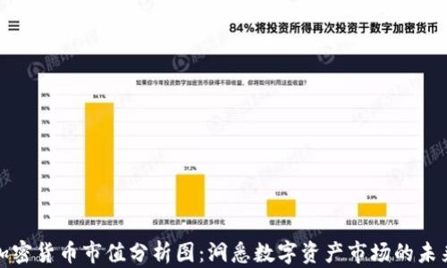 
全球加密貨幣市值分析圖：洞悉數(shù)字資產(chǎn)市場(chǎng)的未來趨勢(shì)