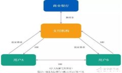 如何使用Tokenimi給其他錢包