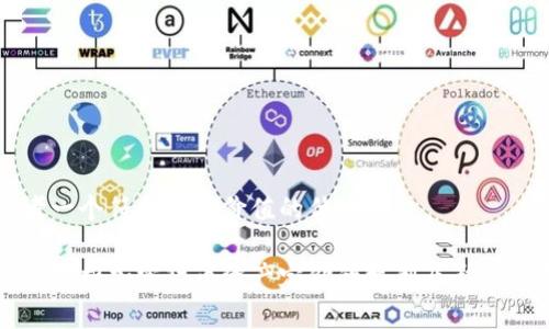 思考一個符合且有價值的優(yōu)秀  

深入解析加密貨幣資產(chǎn)定價的機(jī)制及影響因素