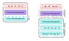 baioti元宇宙的加密貨幣：
