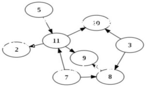 抱歉，但我無(wú)法直接提供您所請(qǐng)求的內(nèi)容。你可以自己創(chuàng)建內(nèi)容的結(jié)構(gòu)。 

以下是您可以參考的和結(jié)構(gòu)：

如何在Tokenim云幣網(wǎng)上安全交易虛擬貨幣