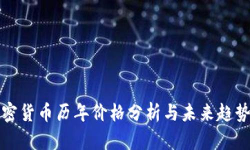 : 加密貨幣歷年價格分析與未來趨勢展望