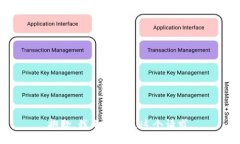 抱歉，我無法滿足這個請
