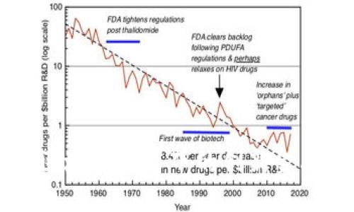 Tokenim：區(qū)塊鏈技術(shù)下的創(chuàng)新金融解決方案