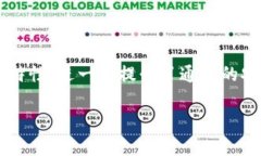 `TokenIM` 是一種基于區(qū)塊鏈