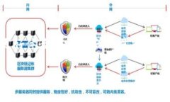   如何購買Tokenim礦工費(fèi)：