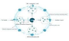 biao ti如何將比特幣（BTC）