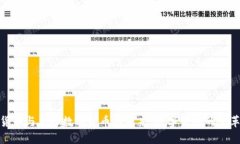 加密貨幣與主權(quán)數(shù)字貨幣