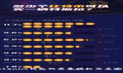 深入了解Tokenim錢包的惡意