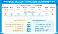 如何將Tokenim轉換為銀行賬