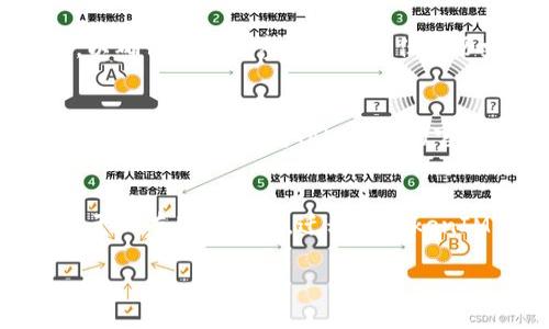 tiaoti遷移至TokenIM 2.0：全面解析新特性與優(yōu)勢/tiaoti
TokenIM 2.0, 區(qū)塊鏈工具, 數(shù)字資產(chǎn), 安全防護(hù)/guanjianci

在快速發(fā)展的區(qū)塊鏈領(lǐng)域，TokenIM 2.0作為一種重要的數(shù)字資產(chǎn)管理工具，其使命是為用戶提供更安全、更便捷的資產(chǎn)管理體驗(yàn)。本文將詳細(xì)探討TokenIM 2.0的主要特性、優(yōu)勢，以及如何順利完成至TokenIM 2.0的遷移過程，同時(shí)針對(duì)用戶可能遇到的相關(guān)問題提供詳盡的解答。

TokenIM 2.0的主要特性
TokenIM 2.0相較于其前版本，帶來了多項(xiàng)重大的改進(jìn)和新特性。在這個(gè)版本中，用戶將體驗(yàn)到以下幾個(gè)顯著的提升：

strong1. 強(qiáng)化的安全性/strong
安全性始終是數(shù)字資產(chǎn)管理工具的重中之重。TokenIM 2.0引入了多重簽名和冷錢包技術(shù)，確保用戶的資產(chǎn)能夠得到更高層次的保護(hù)。此外，新的安全系統(tǒng)也是對(duì)現(xiàn)有風(fēng)險(xiǎn)進(jìn)行動(dòng)態(tài)監(jiān)控，以及時(shí)應(yīng)對(duì)潛在威脅。

strong2. 用戶友好的界面/strong
TokenIM 2.0的用戶界面經(jīng)過重新設(shè)計(jì)，使得用戶在管理數(shù)字資產(chǎn)、查看交易歷史以及進(jìn)行資產(chǎn)交換時(shí)更加直觀、高效。新界面簡化了一些復(fù)雜的操作流程，提升了用戶體驗(yàn)。

strong3. 多鏈支持/strong
為了適應(yīng)日益豐富的區(qū)塊鏈生態(tài)，TokenIM 2.0增加了對(duì)多個(gè)區(qū)塊鏈的支持，用戶不僅可以在一個(gè)平臺(tái)上管理不同鏈上的資產(chǎn)，還可以方便地進(jìn)行跨鏈交易。

strong4. 實(shí)時(shí)數(shù)據(jù)分析/strong
TokenIM 2.0搭載了實(shí)時(shí)數(shù)據(jù)分析工具，用戶能夠隨時(shí)獲取市場動(dòng)態(tài)、資產(chǎn)表現(xiàn)等信息，做出更科學(xué)的投資決策。這一新特性將幫助用戶抓住投資機(jī)會(huì)，最大化資產(chǎn)收益。

遷移至TokenIM 2.0的步驟
對(duì)于現(xiàn)有用戶來說，遷移至TokenIM 2.0是一個(gè)重要的升級(jí)過程。以下是遷移步驟的詳細(xì)說明，以確保用戶可以順利完成這一過程：

strong1. 備份數(shù)據(jù)/strong
在進(jìn)行任何遷移之前，用戶首先需要備份當(dāng)前的TokenIM數(shù)據(jù)，包括錢包地址、私鑰及交易記錄等。這一步是防止數(shù)據(jù)丟失的關(guān)鍵。建議用戶將備份文件存儲(chǔ)在多個(gè)安全的位置，以免意外損壞。

strong2. 下載TokenIM 2.0/strong
用戶可從官方網(wǎng)站或各大應(yīng)用商店下載最新版本的TokenIM 2.0。確保下載的是最新版本，以便體驗(yàn)新特性并保障安全。

strong3. 導(dǎo)入現(xiàn)有資產(chǎn)/strong
在TokenIM 2.0中，用戶可以選擇通過私鑰或助記詞導(dǎo)入現(xiàn)有的數(shù)字資產(chǎn)。同時(shí)，TokenIM 2.0也支持通過二維碼掃描快速導(dǎo)入資產(chǎn)，方便快捷。

strong4. 驗(yàn)證遷移成功/strong
在完成導(dǎo)入后，用戶需檢查賬戶中的資產(chǎn)是否與備份數(shù)據(jù)一致，以確認(rèn)遷移成功。如有任何問題，請(qǐng)及時(shí)聯(lián)系技術(shù)支持。

TokenIM 2.0的優(yōu)勢分析
遷移至TokenIM 2.0將帶來諸多優(yōu)勢，以下是對(duì)這些優(yōu)勢的詳細(xì)分析：

strong1. 提升資產(chǎn)安全性/strong
在數(shù)字資產(chǎn)迅速增長的今天，安全問題顯得尤為重要。TokenIM 2.0整合了多種安全防護(hù)措施，極大地降低了用戶資產(chǎn)被盜的風(fēng)險(xiǎn)。尤其是在使用多重簽名系統(tǒng)時(shí)，即使攻擊者獲得了部分信息，也難以完成資產(chǎn)轉(zhuǎn)移。

strong2. 更高的操作效率/strong
TokenIM 2.0通過交易邏輯和簡化界面，使得用戶在進(jìn)行交易時(shí)反應(yīng)更加迅速。操作的流暢度將直接提高用戶的交易效率，減少用戶等待的時(shí)間，從而增強(qiáng)對(duì)市場的反應(yīng)能力。

strong3. 增強(qiáng)的兼容性/strong
TokenIM 2.0多個(gè)鏈的支持使得用戶可以在一個(gè)平臺(tái)上進(jìn)行多種交易，省去了在不同平臺(tái)間切換的麻煩。這為投資用戶提供了極大的便利性，使其可以在更廣泛的資產(chǎn)范圍內(nèi)進(jìn)行交易。

strong4. 數(shù)據(jù)分析的價(jià)值/strong
實(shí)時(shí)數(shù)據(jù)分析工具為用戶提供了市場的即時(shí)動(dòng)態(tài)，允許用戶更好地把握市場脈搏。從而，用戶在資產(chǎn)投資決策時(shí)可以依據(jù)實(shí)時(shí)的數(shù)據(jù)流做出更為理性的選擇。這種數(shù)據(jù)驅(qū)動(dòng)的決策模式將極大提高資產(chǎn)的增值潛力。

用戶在遷移過程中可能遇到的問題
在遷移至TokenIM 2.0的過程中，用戶可能會(huì)遇到以下問題，下面將對(duì)每個(gè)問題進(jìn)行詳細(xì)解析：

strong問題1：我應(yīng)該如何保證遷移過程中的數(shù)據(jù)安全？/strong
數(shù)據(jù)的安全性是確保用戶資產(chǎn)和信息未被盜用的關(guān)鍵。在遷移過程中，用戶應(yīng)避免在公共網(wǎng)絡(luò)環(huán)境下進(jìn)行操作，盡量使用虛擬私人網(wǎng)絡(luò)（VPN）以增加安全性。同時(shí)，確保備份數(shù)據(jù)存儲(chǔ)在離線環(huán)境中，而不是在云端或公共平臺(tái)上。此外，定期更新密碼，并在可能的情況下啟用兩步驗(yàn)證來增強(qiáng)賬戶的安全性。

strong問題2：如果在遷移過程中我的資產(chǎn)未能成功轉(zhuǎn)移該如何處理？/strong
在遷移過程中，如出現(xiàn)資產(chǎn)未成功轉(zhuǎn)移的情況，用戶首先應(yīng)檢查干擾因素，如網(wǎng)絡(luò)連接、軟件版本等。在確認(rèn)無誤后，可以嘗試重新導(dǎo)入資產(chǎn)；如仍未果，建議用戶直接聯(lián)系TokenIM的技術(shù)支持，提供詳細(xì)的錯(cuò)誤信息以便快速修復(fù)。技術(shù)團(tuán)隊(duì)通常能夠根據(jù)數(shù)據(jù)庫記錄幫助用戶解決問題。

strong問題3：TokenIM 2.0是否兼容歷史數(shù)據(jù)？/strong
TokenIM 2.0在設(shè)計(jì)時(shí)考慮了兼容性，用戶的歷史交易記錄和資產(chǎn)數(shù)據(jù)能夠順利導(dǎo)入到新版本中。用戶在導(dǎo)入時(shí)需注意按系統(tǒng)提示進(jìn)行操作，以確保數(shù)據(jù)完整性。此外，任何歷史數(shù)據(jù)在遷移后應(yīng)確認(rèn)無誤，以便用戶在進(jìn)行后續(xù)的分析時(shí)能夠參考。

strong問題4：TokenIM 2.0的費(fèi)用會(huì)有變化嗎？/strong
根據(jù)TokenIM官方發(fā)布的信息，TokenIM 2.0將在用戶體驗(yàn)上有諸多提升，但相關(guān)的費(fèi)用策略可能會(huì)有變動(dòng)。為了確保用戶知曉最新的費(fèi)用結(jié)構(gòu)，建議定期訪問TokenIM的官方網(wǎng)站或關(guān)注其官方消息。在這一過程中，用戶也應(yīng)仔細(xì)閱讀相關(guān)條款，以避免不必要的損失。

總結(jié)
TokenIM 2.0不僅在安全性、操作效率和兼容性等方面進(jìn)行了全面的提升，同時(shí)通過實(shí)時(shí)數(shù)據(jù)分析工具為用戶提供了更具價(jià)值的操作體驗(yàn)。對(duì)于現(xiàn)有用戶而言，遷移至TokenIM 2.0是提升數(shù)字資產(chǎn)管理效率和安全性的重要選擇。希望本文能夠?yàn)槟谶w移過程中提供幫助，并期待您在新版本中獲得更佳的使用體驗(yàn)。

為適應(yīng)不斷變化的市場需求，TokenIM也將持續(xù)更新和迭代，致力于不斷數(shù)字資產(chǎn)管理工具，給用戶帶來更多方便與安全的服務(wù)。