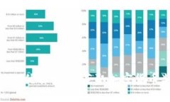 如何參與Tokenim優(yōu)質(zhì)空投：