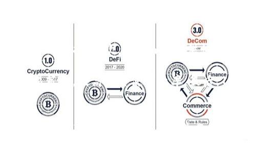 如何在幣安安裝和使用Tokenim：完整指南

幣安, Tokenim, 加密貨幣, 區(qū)塊鏈/guanjianci

引言
隨著區(qū)塊鏈技術(shù)的快速發(fā)展，越來越多的用戶開始關(guān)注加密貨幣的投資和使用。在這其中，幣安作為全球最大的數(shù)字貨幣交易平臺之一，吸引了大量用戶。而Tokenim則是一個(gè)相對新穎的工具，它能夠增強(qiáng)用戶在幣安上的操作體驗(yàn)。本文將教你如何在幣安上安裝和使用Tokenim，并詳細(xì)介紹其帶來的優(yōu)勢。

Tokenim是什么
Tokenim是一種數(shù)字資產(chǎn)管理工具，可以幫助用戶在多個(gè)區(qū)塊鏈網(wǎng)絡(luò)及其生態(tài)系統(tǒng)中輕松管理加密資產(chǎn)。它通過提供用戶友好的界面和高效的功能，使得即使是新手用戶也能輕松上手。與幣安整合后，Tokenim可以讓用戶更方便地進(jìn)行交易，例如查看賬戶余額、執(zhí)行買賣指令、設(shè)置止損和止盈策略等。

為何選擇Tokenim作為幣安的輔助工具
選擇Tokenim作為幣安的輔助工具有幾個(gè)原因。首先，Tokenim可以簡化復(fù)雜的操作流程，將多個(gè)步驟整合為單一操作。這對新手用戶尤其重要，他們往往面臨著復(fù)雜的數(shù)字貨幣交易流程而感到困惑。其次，Tokenim支持多種數(shù)字資產(chǎn)管理功能，可以幫助用戶進(jìn)行資產(chǎn)配置和風(fēng)險(xiǎn)控制。此外，Tokenim還提供實(shí)時(shí)行情、市場分析等實(shí)用功能，使得用戶能夠更好地把握市場動態(tài)，做出更為精準(zhǔn)的投資決策。

安裝Tokenim的步驟
安裝Tokenim的步驟相對簡單，以下是詳細(xì)流程：
ol
li訪問Tokenim官網(wǎng)：首先，用戶需要訪問Tokenim的官方網(wǎng)站，找到下載鏈接。/li
li下載應(yīng)用：根據(jù)設(shè)備的不同選擇適合的版本（桌面版或移動版）。/li
li安裝應(yīng)用：下載完成后，按照提示完成安裝。在安裝過程中，要注意許可協(xié)議，確保自己了解應(yīng)用的隱私政策和安全性。/li
li創(chuàng)建賬戶：安裝完成后，啟動Tokenim應(yīng)用，按照指引創(chuàng)建新賬戶，設(shè)置用戶名和密碼。/li
li綁定幣安賬戶：在Tokenim中找到綁定幣安賬戶的選項(xiàng)，輸入相應(yīng)的API密鑰和安全信息進(jìn)行綁定。/li
/ol

使用Tokenim進(jìn)行交易的優(yōu)勢
使用Tokenim進(jìn)行交易，有幾個(gè)顯著的優(yōu)勢。首先，用戶可以在一個(gè)地方管理多個(gè)交易所的賬戶，避免了頻繁切換平臺的麻煩。其次，Tokenim的界面直觀、功能強(qiáng)大，用戶能夠快速了解市場動態(tài)，做出明智的投資決策。此外，Tokenim的風(fēng)險(xiǎn)控制工具可以幫助用戶更好地管理資金，讓投資變得更加安全。

如何在Tokenim中管理資產(chǎn)
Asset management is crucial for any trader using Tokenim. Here’s how to manage your assets more effectively:
ol
li資產(chǎn)分類：根據(jù)不同的投資組合，將資產(chǎn)進(jìn)行分類，比如長期投資和短期投資，這樣可以幫助你更好地分析和決定。/li
li定期回顧：定期查閱資產(chǎn)組合，根據(jù)市場變化做出必要的調(diào)整，可以避免因市場波動而造成的損失。/li
li利用風(fēng)險(xiǎn)評估工具：Tokenim提供的風(fēng)險(xiǎn)評估工具可以幫助用戶計(jì)算潛在的風(fēng)險(xiǎn)和收益，讓用戶的投資決策更加科學(xué)合理。/li
/ol

社區(qū)反饋與支持
Tokenim有著活躍的用戶社區(qū)，用戶可以在社區(qū)中反饋使用體驗(yàn)，提出建議，甚至可以因此獲得Tokenim的獎(jiǎng)勵(lì)。在遇到技術(shù)問題時(shí)，用戶還可以通過社區(qū)尋求幫助，與其他用戶分享解決方案或獲取官方支持。

Tokenim常見問題解答

問題一：Tokenim的安全性如何？
在使用任何金融工具時(shí)，安全性都是用戶最關(guān)心的問題之一。Tokenim在安全性方面采取了多項(xiàng)措施：首先，它采用了高強(qiáng)度的加密技術(shù)，確保用戶數(shù)據(jù)不會在傳輸過程中被竊取。其次，Tokenim支持兩步驗(yàn)證功能，增強(qiáng)了賬戶的安全性。此外，Tokenim團(tuán)隊(duì)定期進(jìn)行安全審核和更新，確保應(yīng)用程序沒有漏洞，用戶的資金得到良好的保護(hù)。

為增強(qiáng)用戶的安全感，Tokenim還提供教育資源，幫助用戶了解如何增強(qiáng)賬戶安全。例如，用戶可以學(xué)習(xí)如何設(shè)置強(qiáng)密碼、識別網(wǎng)絡(luò)釣魚等基本知識。在Tokenim社區(qū)中，還可以找到其他用戶的真實(shí)使用反饋，幫助新用戶更好地認(rèn)識和理解Tokenim的安全性。

問題二：Tokenim適用于哪些設(shè)備和操作系統(tǒng)？
Tokenim的兼容性很好，可以在多種設(shè)備和操作系統(tǒng)上使用。無論是Windows、macOS系統(tǒng)的桌面計(jì)算機(jī)，還是Android和iOS手機(jī)用戶，都可以安裝和使用Tokenim。此外，Tokenim支持不同瀏覽器，用戶可以使用網(wǎng)頁版本，無需下載應(yīng)用。這樣的靈活性使得Tokenim能夠滿足不同用戶的需求，提供優(yōu)質(zhì)的服務(wù)。

為了確保用戶享受到最佳的性能，Tokenim團(tuán)隊(duì)會定期更新版本，包括修復(fù)bug和增強(qiáng)功能。這意味著無論用戶使用什么設(shè)備，都能獲得持續(xù)的體驗(yàn)。如果用戶在使用過程中遇到兼容性問題，Tokenim社區(qū)內(nèi)也有專門的支持人員提供幫助，確保每位用戶都能順利使用該工具。

問題三：如何使用Tokenim進(jìn)行風(fēng)險(xiǎn)管理？
風(fēng)險(xiǎn)管理在加密貨幣交易中至關(guān)重要，Tokenim提供了一系列的工具和功能，幫助用戶科學(xué)地管理投資風(fēng)險(xiǎn)。首先，Tokenim提供的資產(chǎn)配置工具使得用戶能夠直觀地分析投資組合，識別潛在的風(fēng)險(xiǎn)點(diǎn)。通過將投資分散在不同的資產(chǎn)上，用戶可以有效地降低單一資產(chǎn)波動對整體投資組合的影響。

其次，用戶可以通過Tokenim設(shè)定止損和止盈點(diǎn)，這樣在市場波動時(shí)可以自動執(zhí)行交易，避免因情緒影響而造成的投資損失。Tokenim還能提供交易歷史和市場分析，幫助用戶在決策時(shí)更具依據(jù)，減少因判斷失誤而帶來的風(fēng)險(xiǎn)。此外，Tokenim的社區(qū)功能讓用戶能夠分享經(jīng)驗(yàn)和策略，互相幫助，形成有效的風(fēng)險(xiǎn)管理網(wǎng)絡(luò)。

問題四：如何提高在幣安的交易效率？
提高交易效率是每位投資者關(guān)注的焦點(diǎn)，使用Tokenim可以幫助用戶顯著提高在幣安的交易效率。首先，Tokenim的界面設(shè)計(jì)直觀，用戶可以在幾秒鐘內(nèi)完成交易，無需在復(fù)雜的界面中費(fèi)時(shí)尋找。其次，Tokenim提供快捷鍵和一鍵交易功能，進(jìn)一步簡化了操作流程，用戶可以在瞬息萬變的市場中迅速反應(yīng)，而不會錯(cuò)過交易機(jī)會。

此外，Tokenim的實(shí)時(shí)行情提醒功能讓用戶能夠第一時(shí)間掌握市場動態(tài)，用戶還可以設(shè)定個(gè)性化的價(jià)格提醒。結(jié)合Tokenim強(qiáng)大的數(shù)據(jù)分析工具，用戶能夠更好地判斷市場趨勢，從而交易策略，提高資金使用效率。最后，Tokenim的社區(qū)也提供了許多高級用戶的交易經(jīng)驗(yàn)和策略分享，幫助新手用戶快速提升自己的交易水平。

結(jié)論
Tokenim作為幣安交易的輔助工具，能夠顯著提升用戶的交易體驗(yàn)和效率。通過簡潔的操作流程、強(qiáng)大的風(fēng)險(xiǎn)管理工具以及實(shí)時(shí)市場分析，Tokenim為加密貨幣投資者提供了有力的支持。對于新手和老手用戶來說，Tokenim都是一個(gè)值得嘗試的好工具。在未來的交易中，掌握Tokenim的使用方法，將會使你的投資之路更加順暢。