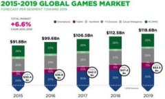 俄羅斯加密貨幣賬戶：如