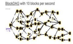 由于內(nèi)容的數(shù)量較大，以