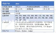 投資加密貨幣新機(jī)制探索