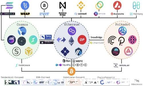 
如何在電子商務(wù)平臺(tái)上實(shí)現(xiàn)貨幣加密接入
