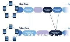 如何在Tokenim平臺上高效挖
