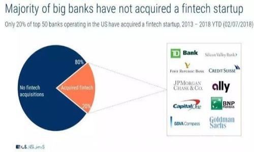 
加密貨幣平臺開發(fā)：全面指南與最佳實踐/
加密貨幣, 區(qū)塊鏈技術(shù), 平臺開發(fā), 數(shù)字資產(chǎn)/GUANJIANCI
```

### 加密貨幣平臺開發(fā)：全面指南與最佳實踐

在當(dāng)今快速發(fā)展的數(shù)字經(jīng)濟中，加密貨幣及相關(guān)技術(shù)的興起使得越來越多的人和企業(yè)希望進入這一蓬勃發(fā)展的行業(yè)。加密貨幣平臺的開發(fā)不僅涉及技術(shù)實現(xiàn)，更是在法律合規(guī)、用戶體驗、安全性等多個維度的綜合考量。因此，本文將詳細介紹如何有效開發(fā)一個加密貨幣平臺，提供最佳實踐以及開發(fā)過程中可能會遇到的問題和解決方案。

#### 一、加密貨幣平臺的基本概念

加密貨幣平臺的基本功能是允許用戶通過此平臺進行數(shù)字資產(chǎn)的買賣、存儲和管理。這樣的交易平臺可以是中心化的，即所有交易由平臺控制和管理，或者是去中心化的，交易通過區(qū)塊鏈直接進行，用戶之間建立直接的聯(lián)系。隨著區(qū)塊鏈技術(shù)的不斷完善，去中心化平臺逐漸獲得了更多的關(guān)注。

加密貨幣平臺開發(fā)的關(guān)鍵在于如何處理交易的大量信息、確保用戶安全、合規(guī)以及提升用戶體驗。平臺還需要填補不同市場需求，提供多樣化的服務(wù)以吸引更多用戶。

### 二、加密貨幣平臺開發(fā)的技術(shù)架構(gòu)

#### 1. 技術(shù)棧選擇

在開發(fā)加密貨幣平臺時，技術(shù)棧的選擇至關(guān)重要。平臺通常需要一個前端界面（用戶界面）、后端管理系統(tǒng)以及一個強大的數(shù)據(jù)庫來存儲所有的交易記錄和用戶數(shù)據(jù)。

_H3前端開發(fā)
前端通常使用HTML、CSS和JavaScript，結(jié)合現(xiàn)代框架如React或Vue.js來構(gòu)建用戶友好的界面。

_H3后端開發(fā)
后端則可以使用多種編程語言，如Python、Ruby、Java和Node.js等。選擇依賴于開發(fā)團隊的熟悉程度和平臺的特定需求。

_H3數(shù)據(jù)庫管理
常用數(shù)據(jù)庫包括MySQL、PostgreSQL和NoSQL數(shù)據(jù)庫，如MongoDB。數(shù)據(jù)庫需要提供高效的數(shù)據(jù)讀寫能力，因為交易頻率會非常高。 

#### 2. 區(qū)塊鏈集成

集成區(qū)塊鏈技術(shù)是加密貨幣平臺開發(fā)的重要一步。選擇適合的區(qū)塊鏈可以根據(jù)交易速度、安全性和去中心化程度來決定。主流的區(qū)塊鏈技術(shù)包括以太坊、比特幣、波卡及許多其他公鏈和私鏈。

_H3智能合約
如果選擇了以太坊這樣的智能合約平臺，開發(fā)者需要學(xué)習(xí)如何寫