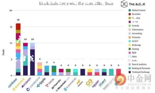 要退出Tokenim賬戶，您可以按照以下步驟操作（請(qǐng)根據(jù)實(shí)際情況進(jìn)行調(diào)整，因?yàn)榫唧w步驟可能因平臺(tái)更新而有所不同）：

1. **打開(kāi)Tokenim應(yīng)用或網(wǎng)頁(yè)**：首先，您需要訪問(wèn)Tokenim的官方網(wǎng)站或打開(kāi)應(yīng)用程序。

2. **找到賬戶設(shè)置**：在頁(yè)面的右上角或者側(cè)邊欄，通常會(huì)有您的賬戶頭像或用戶名，點(diǎn)擊它以進(jìn)入賬戶設(shè)置。

3. **選擇退出登錄**：在賬戶設(shè)置頁(yè)面中，您通常會(huì)看到一個(gè)“退出登錄”或“注銷”的選項(xiàng)，點(diǎn)擊該選項(xiàng)即可。

4. **確認(rèn)退出**：如果系統(tǒng)要求確認(rèn)，您只需確認(rèn)即可成功退出賬戶。

請(qǐng)注意，具體步驟可能會(huì)有所不同，建議查看Tokenim的官方幫助文檔或支持頁(yè)面以獲取最新信息。如果您在退出過(guò)程中遇到困難，可以考慮重啟應(yīng)用或清理瀏覽器緩存。

如果有其他問(wèn)題需要幫助，請(qǐng)告訴我！