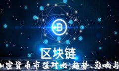 2023年加密貨幣市值對比：