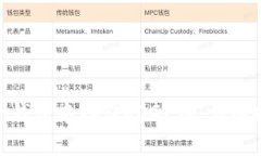 如何在Tokenim錢包中存儲(chǔ)