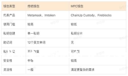 如何在Tokenim錢包中存儲DOGE幣：詳細(xì)指南與注意事項(xiàng)