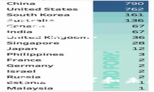 截至我最后的信息更新，在2023年10月之前，Tokenim 是相對較新的項目之一，且其具體功能和協(xié)議在不斷更新，因此請務必通過官方渠道確認最新信息。關于您的問題——Tokenim 是否有 TRC20 通道，這里提供相應的分析和探討。

### Tokenim 的概述

Tokenim 是一個眾所周知的加密貨幣交易平臺，尤其在提供多種區(qū)塊鏈協(xié)議的支持方面受到關注。TRC20 是基于波場（TRON）網(wǎng)絡的代幣標準，類似于以太坊的 ERC20 標準?；ヂ?lián)網(wǎng)用戶對于能否在 Tokenim 上進行 TRC20 通道交易，主要關心兩個方面：技術支持和實際使用情況。

### TRC20 通道的定義和重要性

TRC20 通道是指在 TRON 網(wǎng)絡上使用 TRC20 標準發(fā)行的通道，其在多個區(qū)塊鏈平臺之間進行資產(chǎn)轉(zhuǎn)移的能力至關重要。通過 TRC20 通道，用戶能夠快速、安全地轉(zhuǎn)移數(shù)字資產(chǎn)，這對整個加密貨幣生態(tài)系統(tǒng)的流動性和用戶體驗有直接的影響。

#### TRC20 的優(yōu)勢

1. **快速交易速度**：TRON 網(wǎng)絡以其高吞吐量而聞名，交易確認時間可以在幾秒鐘內(nèi)完成。
2. **低交易費用**：相比于其他區(qū)塊鏈，TRON 網(wǎng)絡的交易費用較低，可以節(jié)省用戶的成本。
3. **豐富的應用場景**：TRC20 代幣可以在去中心化應用（dApps）中進行廣泛應用。

### Tokenim 有 TRC20 通道嗎？

#### 目前的支持情況

在決定是否可以使用 TRC20 通道時，用戶需要查看 Tokenim 的官方聲明和技術文檔。如果 Tokenim 確實支持 TRC20 通道，用戶將能夠通過其平臺安全地進行 TRC20 代幣之間的交易。

1. **技術實現(xiàn)的復雜性**：如果 Tokenim 有能力集成 TRC20 通道，那么它將需要處理與 TRON 網(wǎng)絡的兼容性及技術實現(xiàn)的復雜性。
2. **市場需求**：在決定支持 TRC20 通道之前，Tokenim 可能會基于市場需求進行決策。如果用戶群體中對 TRC20 通道的需求高，Tokenim 可能更傾向于增加這一功能。

### 可能相關的問題探討

#### 問題一：TRC20 通道如何在 Tokenim 上工作？

TRC20 通道的工作原理
TRC20 通道的工作原理相對簡單明了。每當用戶在 Tokenim 平臺上進行交易時，系統(tǒng)會首先檢查對方地址的合法性以及智能合約的執(zhí)行情況。交易的整個過程包括資產(chǎn)鎖定、數(shù)據(jù)廣播以及最終的資產(chǎn)釋放。

在執(zhí)行過程中，用戶通過點擊“確認交易”后，相關的 TRC20 資產(chǎn)會被鎖定在智能合約中。隨后，系統(tǒng)將自動在后臺處理資產(chǎn)的流轉(zhuǎn)，并在交易完成后將資產(chǎn)釋放到目標地址上。所有交易活動都會在 TRON 區(qū)塊鏈上進行記錄，以確保透明性和安全性。

這一過程不僅確保了安全與合規(guī)性，同時也增大了用戶體驗。用戶可以在短時間內(nèi)完成交易，同時監(jiān)控整個過程，從而增強信任感。

### 問題二：如何在 Tokenim 平臺上使用 TRC20 通道？

在 Tokenim 上使用 TRC20 通道的步驟
如果 Tokenim 確實支持 TRC20 通道，用戶在平臺上使用這一通道的步驟通常如下：

1. **創(chuàng)建賬戶**：用戶首先需要在 Tokenim 上注冊并創(chuàng)建一個賬戶。提供必要的身份驗證信息以符合平臺的KYC（了解你的客戶）要求。
2. **充值資產(chǎn)**：用戶需要將支持的 TRC20 代幣充值到他們的 Tokenim 錢包中。選擇正確的網(wǎng)絡以避免資產(chǎn)丟失。
3. **選擇交易對**：在平臺的交易界面中，用戶可以選擇他們想要交易的 TRC20 代幣對。
4. **發(fā)起交易**：輸入交易數(shù)量和目標地址后，用戶確認交易。系統(tǒng)會顯示交易的詳細信息以及相關費用。
5. **確認交易**：點擊“確認”后，交易將被處理，用戶可以通過平臺查看交易狀態(tài)和細節(jié)。
6. **取款**：交易完成后，用戶可以選擇提現(xiàn)資金至自己的外部錢包。

以上步驟確保每個環(huán)節(jié)都具備安全性和透明性，同時增強了用戶對平臺的信任。

### 問題三：Tokenim 在安全性上的保障措施有哪些？

Tokenim 的安全性保障
在當今的加密貨幣市場，安全性是用戶關注的主要問題之一。Tokenim 在保護用戶資金和個人信息方面可能采取了以下措施：

1. **多重簽名錢包**：Tokenim 可能使用多重簽名錢包技術來保護用戶的資產(chǎn)。只有當多個密鑰確認后，資產(chǎn)才能被轉(zhuǎn)移。
2. **加密技術**：所有用戶數(shù)據(jù)和交易記錄都有可能使用高級加密技術進行保護，有效防止數(shù)據(jù)泄露和詐騙。
3. **定期安全審計**：為了確保平臺的安全性，Tokenim 可以選擇定期進行安全審計，及時發(fā)現(xiàn)潛在的風險并進行修復。
4. **客服支持**：Tokenim 可能會提供24/7的客戶支持，幫助用戶解決在交易過程中遇到的安全問題。

以上保障措施可以幫助用戶在使用 Tokenim 時感到更加安全，降低風險。

### 問題四：未來 TRC20 在 Tokenim 和其他平臺的發(fā)展趨勢如何？

TRC20 未來的發(fā)展趨勢
隨著加密貨幣市場的快速增長，TRC20 代幣的潛力也是不可限量的。雖然市場存在諸多競爭，但這里有幾個可能的發(fā)展趨勢：

1. **更多平臺的支持**：隨著 TRON 網(wǎng)絡的日益成熟，越來越多的交易平臺可能會認識到 TRC20 的價值，并開始支持相關通道。
2. **去中心化金融（DeFi）應用的興起**：TRC20 代幣在 DeFi 領域的應用潛力巨大，未來可能會涌現(xiàn)出更多的基于 TRC20 的去中心化應用。
3. **跨鏈技術的進步**：隨著跨鏈解決方案的不斷發(fā)展，TRC20 代幣可能會更加靈活地在不同區(qū)塊鏈之間轉(zhuǎn)移，這將進一步促進其采納率。
4. **監(jiān)管環(huán)境的變化**：隨著各國對加密貨幣的關注增加，TRC20 及其相關應用可能會迎來更多的監(jiān)管指導，這對其長期發(fā)展將產(chǎn)生深遠影響。

總之，TRC20 代幣的未來充滿希望，而 Tokenim 作為一個潛在的平臺，可能會在其中扮演重要角色。

### 總結

雖然關于 Tokenim 是否支持 TRC20 通道的問題，具體答案需要依據(jù)最新平臺信息作出確認，但 TRC20 通道的技術背景、用戶體驗、市場需求和未來發(fā)展趨勢都是值得深入分析和研究的話題。希望本文提供的分析和信息能夠幫助您在使用 Tokenim 平臺時更具信心和優(yōu)勢。