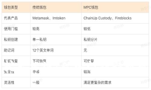 加密貨幣挖礦標(biāo)準(zhǔn)：從入門到精通的全面指南