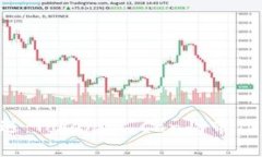 發(fā)現(xiàn)空投新機(jī)遇：Tokenim