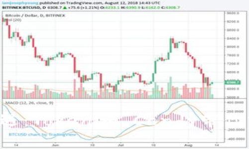 發(fā)現(xiàn)空投新機(jī)遇：Tokenim Candy帶你飛躍加密世界！